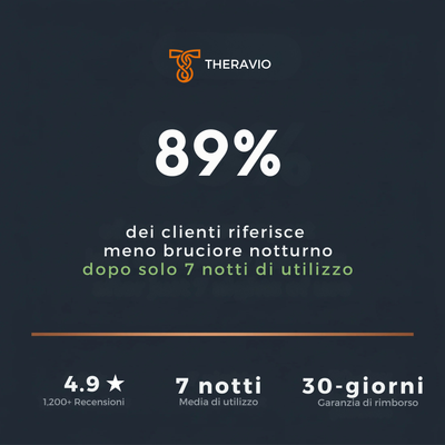 THERAVIO™ Sistema di Terapia del Piede