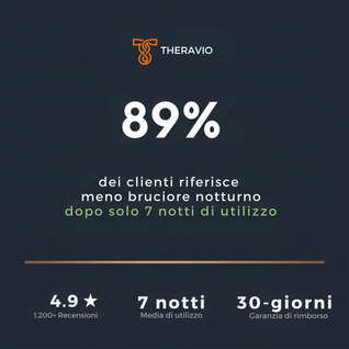 THERAVIO™ Sistema di Terapia del Piede