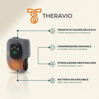 THERAVIO™ Sistema di Terapia del Piede