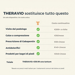THERAVIO™ Sistema di Terapia del Piede